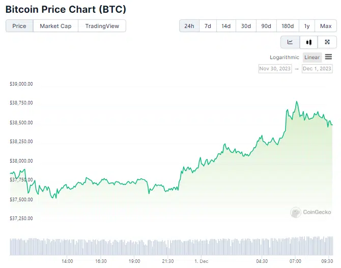 Veja previsões de preço para Bitcoin e Ethereum em dezembro